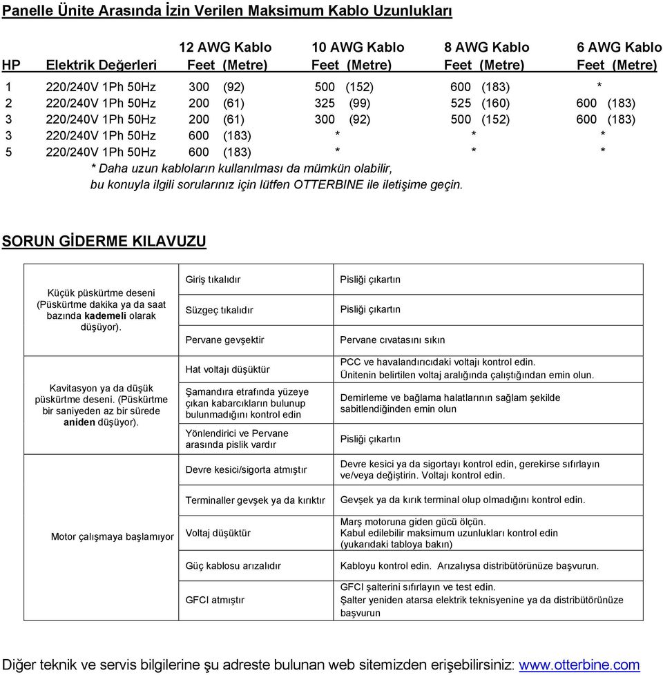 220/240V 1Ph 50Hz 600 (183) * * * * Daha uzun kabloların kullanılması da mümkün olabilir, bu konuyla ilgili sorularınız için lütfen OTTERBINE ile iletişime geçin.