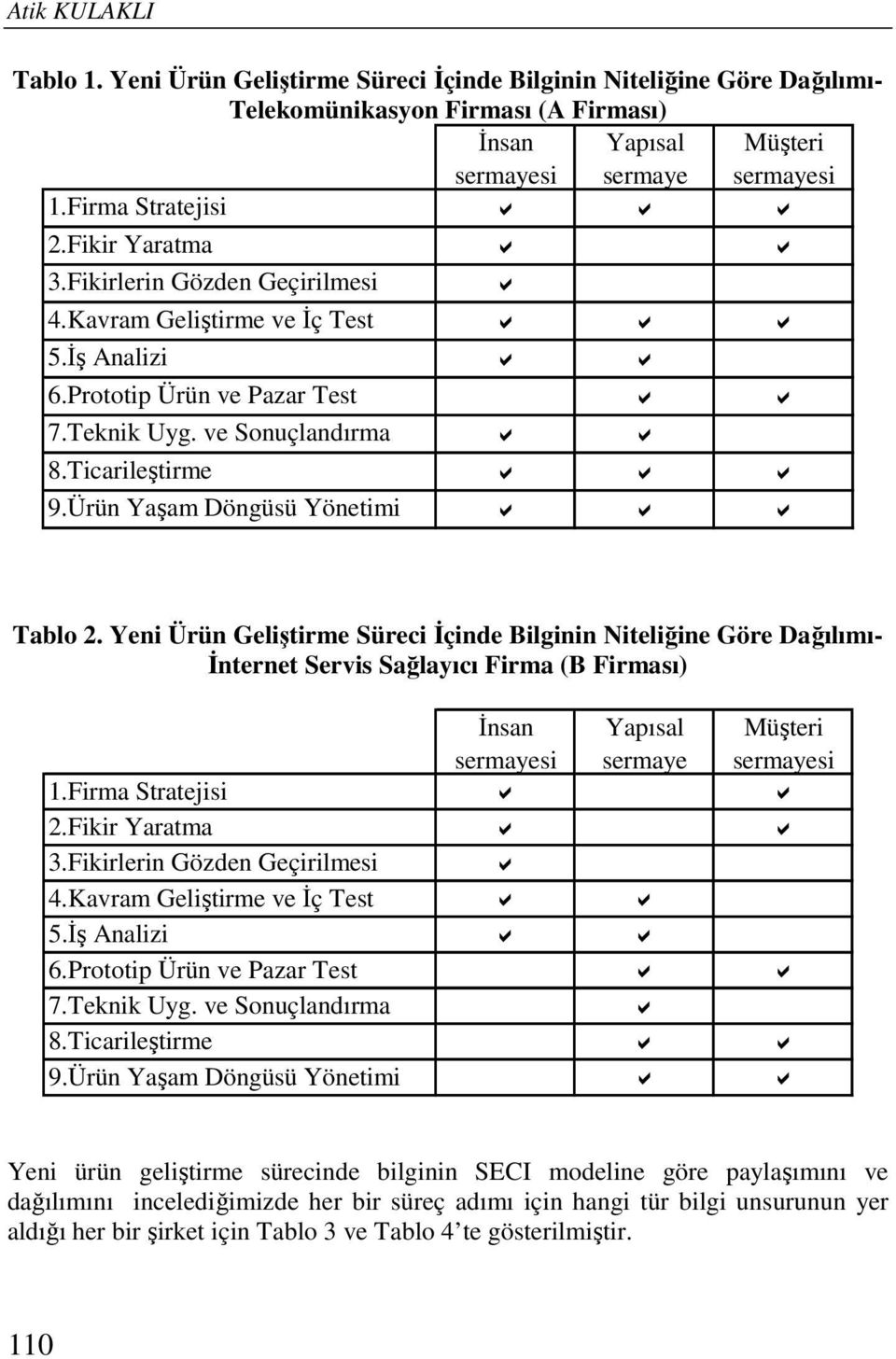 Ürün Yaşam Döngüsü Yönetimi Tablo 2.