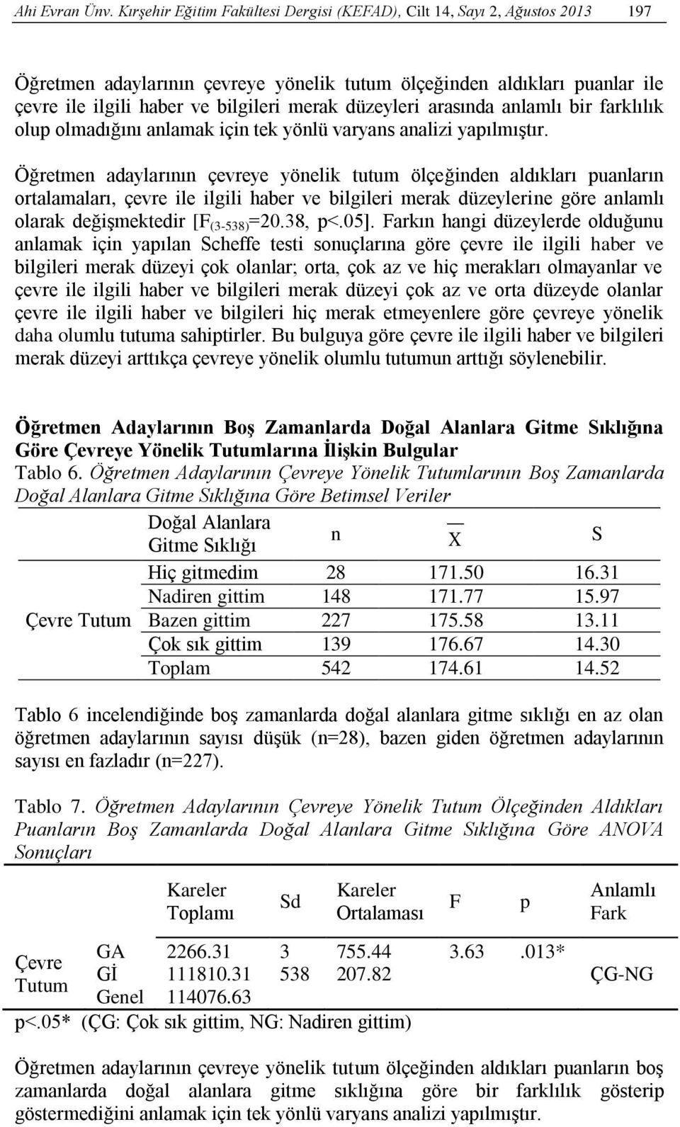 düzeyleri arasında anlamlı bir farklılık olup olmadığını anlamak için tek yönlü varyans analizi yapılmıştır.