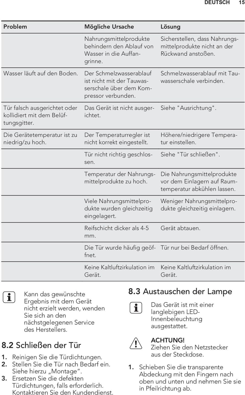 Der Temperaturregler ist nicht korrekt eingestellt. Tür nicht richtig geschlossen. Temperatur der Nahrungsmittelprodukte zu hoch. Viele Nahrungsmittelprodukte wurden gleichzeitig eingelagert.