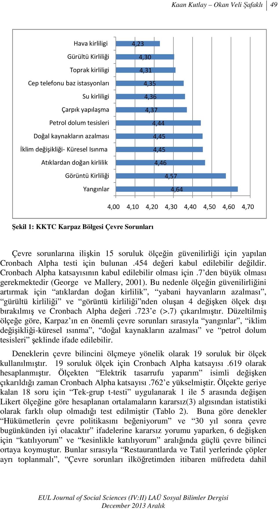 Karpaz Bölgesi Çevre Sorunları Çevre sorunlarına ilişkin 15 soruluk ölçeğin güvenilirliği için yapılan Cronbach Alpha testi için bulunan.454 değeri kabul edilebilir değildir.