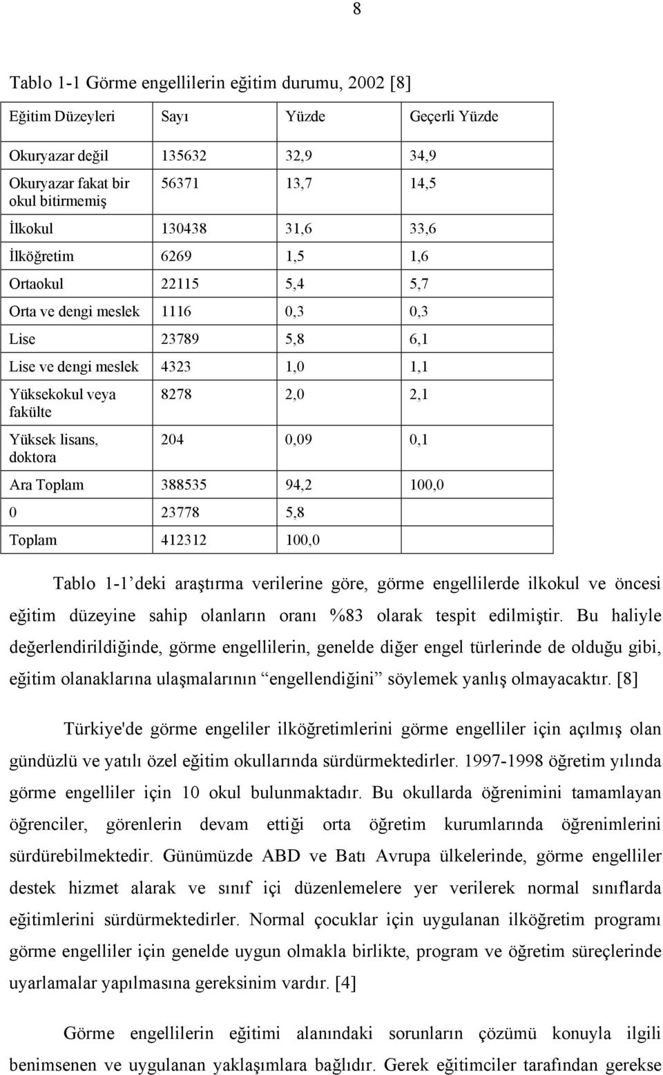 2,1 204 0,09 0,1 Ara Toplam 388535 94,2 100,0 0 23778 5,8 Toplam 412312 100,0 Tablo 1-1 deki araştırma verilerine göre, görme engellilerde ilkokul ve öncesi eğitim düzeyine sahip olanların oranı %83