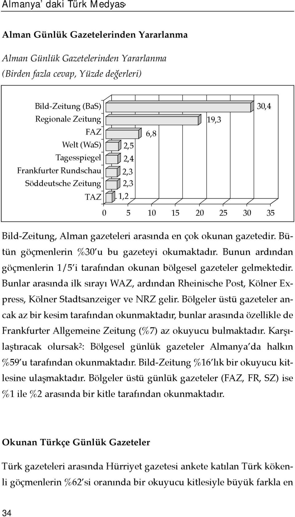 Bütün göçmenlerin %30 u bu gazeteyi okumaktadõr. Bunun ardõndan göçmenlerin 1/5 i tarafõndan okunan bölgesel gazeteler gelmektedir.