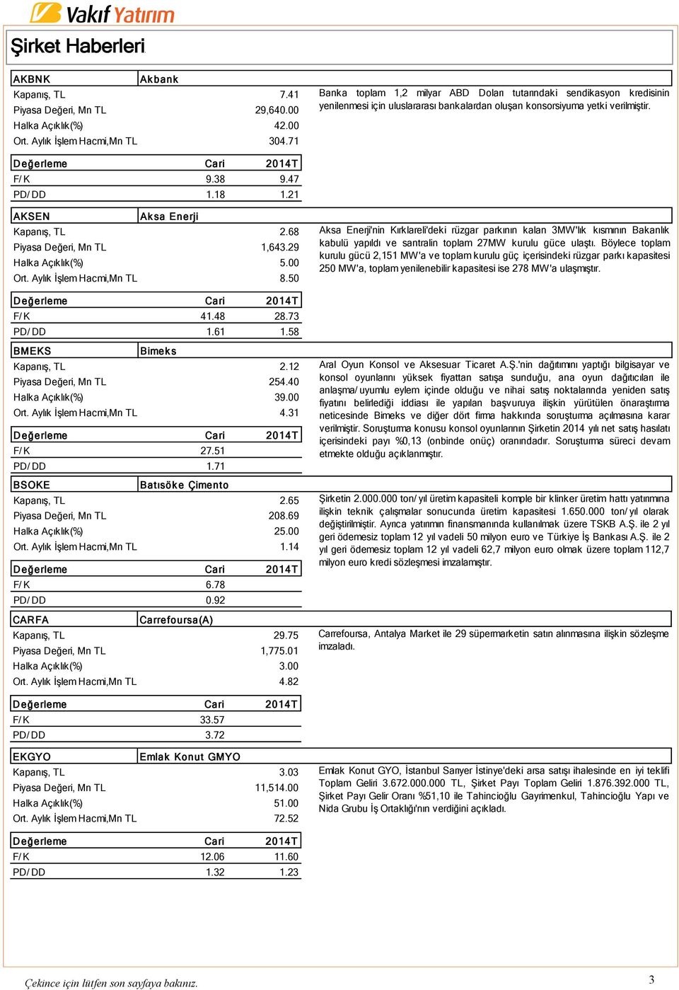 21 AKSEN Ak sa Enerji Kapanış, TL 2.68 Piyasa Değeri, Mn TL 1,643.29 Halka Açıklık(%) 5.00 Ort. Aylık İşlem Hacmi,Mn TL 8.