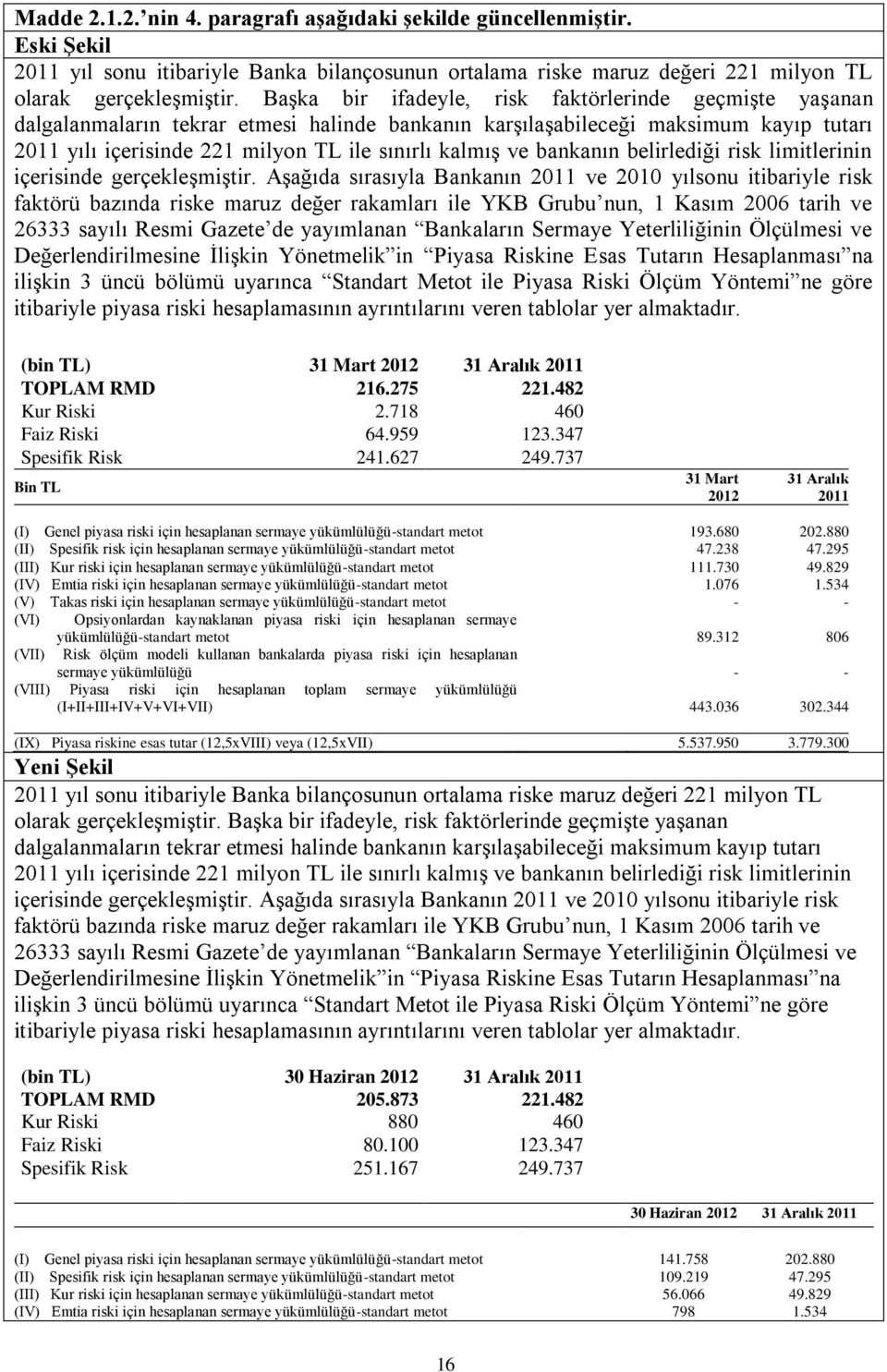 bankanın belirlediği risk limitlerinin içerisinde gerçekleşmiştir.