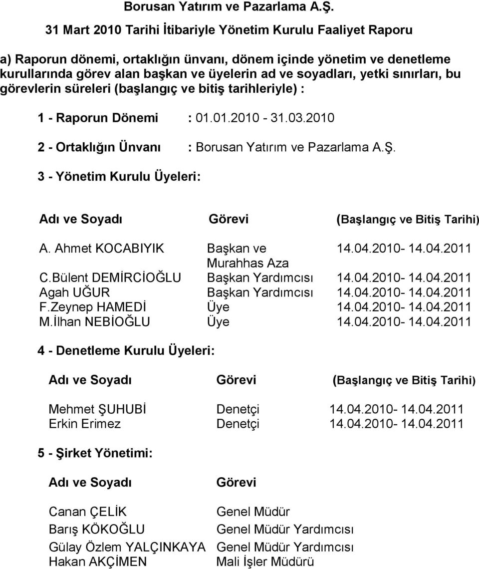 sınırları, bu görevlerin süreleri (başlangıç ve bitiş tarihleriyle) : 1 - Raporun Dönemi : 01.01.2010-31.03.2010 2 - Ortaklığın Ünvanı : Borusan Yatırım ve Pazarlama A.ġ.