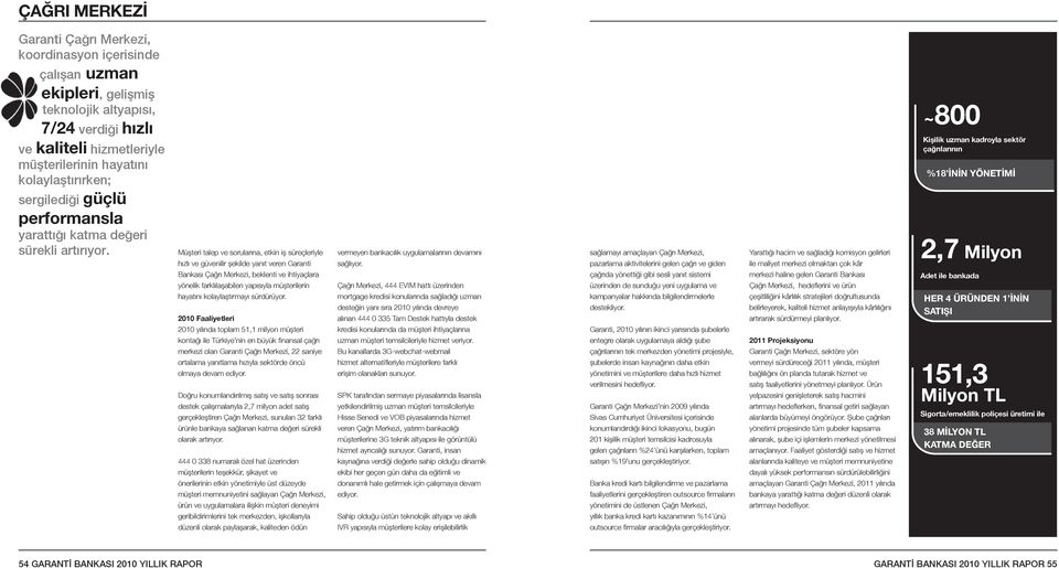 Müşteri talep ve sorularına, etkin iş süreçleriyle hızlı ve güvenilir şekilde yanıt veren Garanti vermeyen bankacılık uygulamalarının devamını sağlıyor.