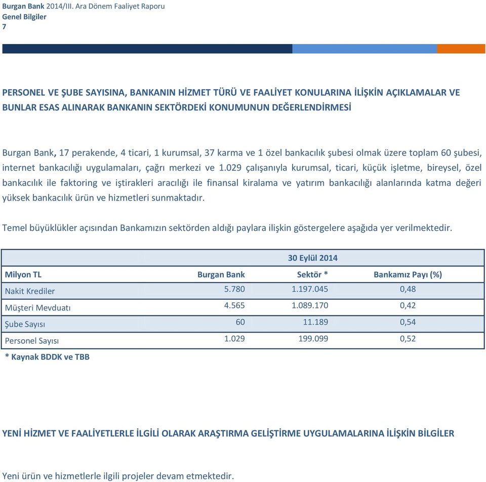 029 çalışanıyla kurumsal, ticari, küçük işletme, bireysel, özel bankacılık ile faktoring ve iştirakleri aracılığı ile finansal kiralama ve yatırım bankacılığı alanlarında katma değeri yüksek