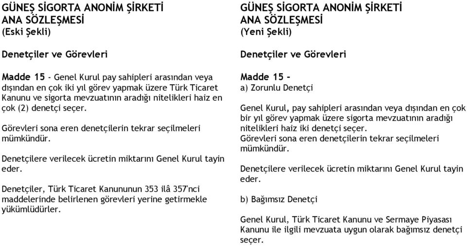 Denetçiler, Türk Ticaret Kanununun 353 ilâ 357'nci maddelerinde belirlenen görevleri yerine getirmekle yükümlüdürler.