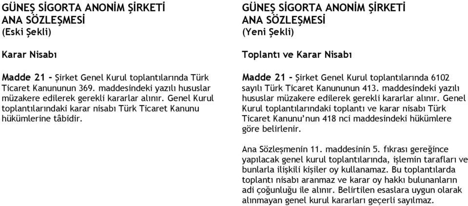 maddesindeki yazılı hususlar müzakere edilerek gerekli kararlar alınır. Genel Kurul toplantılarındaki toplantı ve karar nisabı Türk Ticaret Kanunu nun 418 nci maddesindeki hükümlere göre belirlenir.