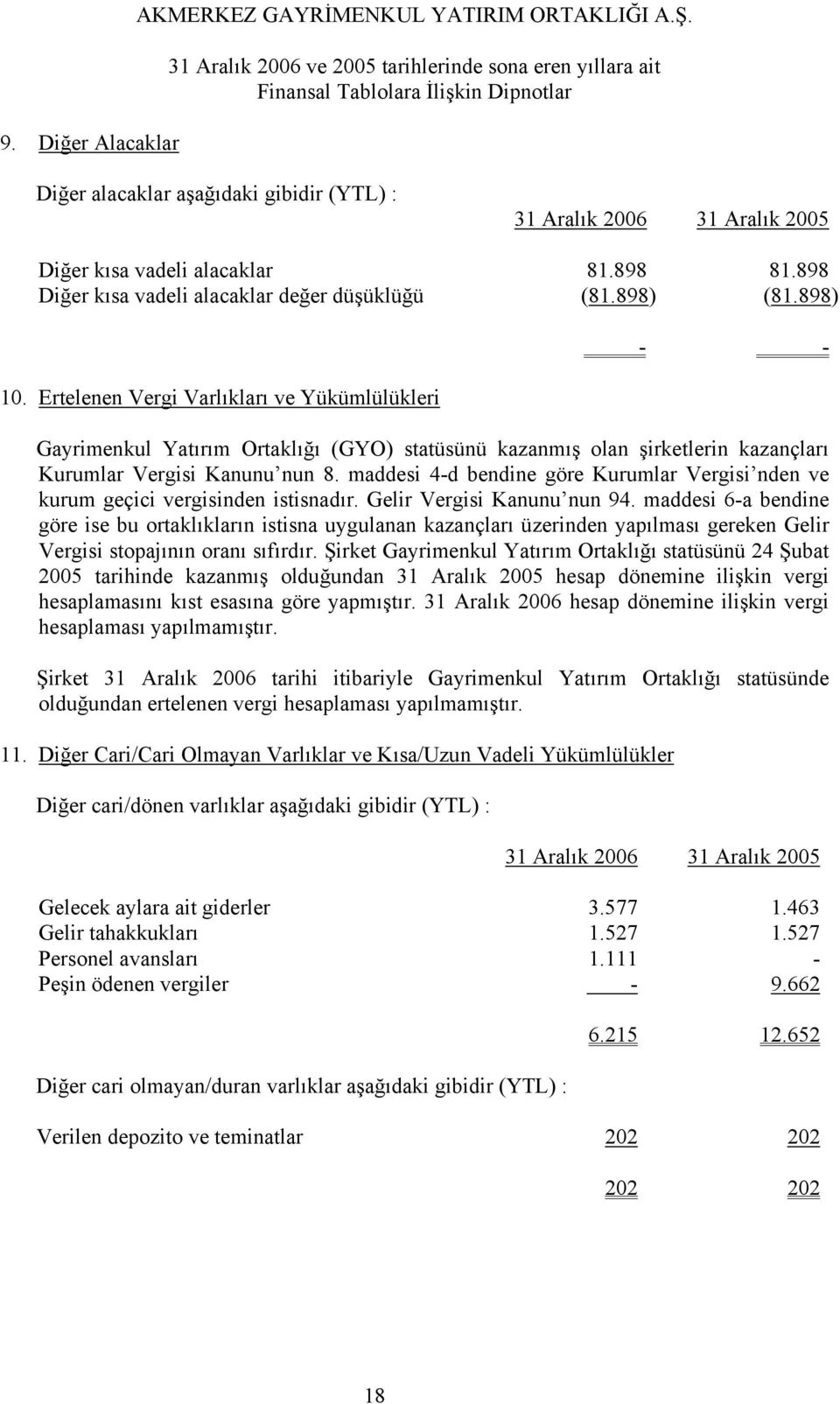 maddesi 4-d bendine göre Kurumlar Vergisi nden ve kurum geçici vergisinden istisnadır. Gelir Vergisi Kanunu nun 94.