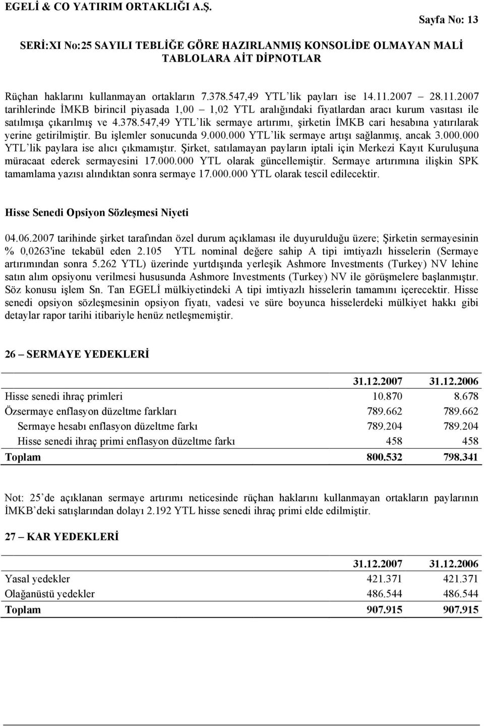 547,49 YTL lik sermaye artırımı, şirketin İMKB cari hesabına yatırılarak yerine getirilmiştir. Bu işlemler sonucunda 9.000.000 YTL lik sermaye artışı sağlanmış, ancak 3.000.000 YTL lik paylara ise alıcı çıkmamıştır.