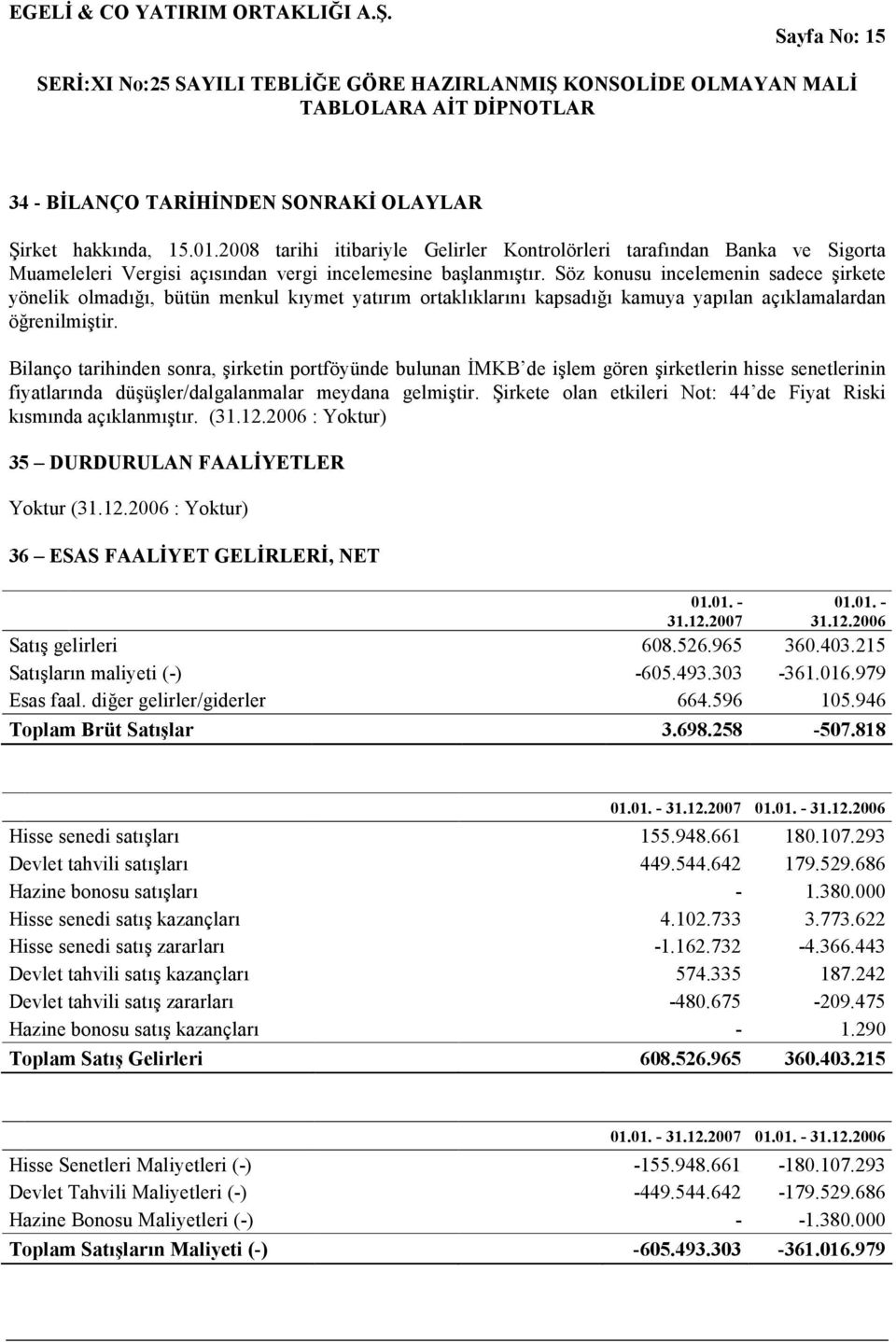 Söz konusu incelemenin sadece şirkete yönelik olmadığı, bütün menkul kıymet yatırım ortaklıklarını kapsadığı kamuya yapılan açıklamalardan öğrenilmiştir.