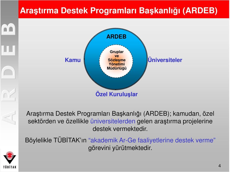 kamudan, özel sektörden ve özellikle üniversitelerden gelen araştırma projelerine destek