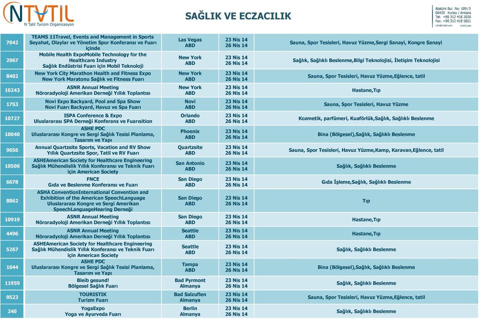 İletişim Teknolojisi,Eğlence, tatil 10243 ASNR Annual Meeting Nöroradyoloji Amerikan Derneği Yıllık Toplantısı New York Hastane, 1753 Novi Expo Backyard, Pool and Spa Show Novi Fuarı Backyard, Havuz