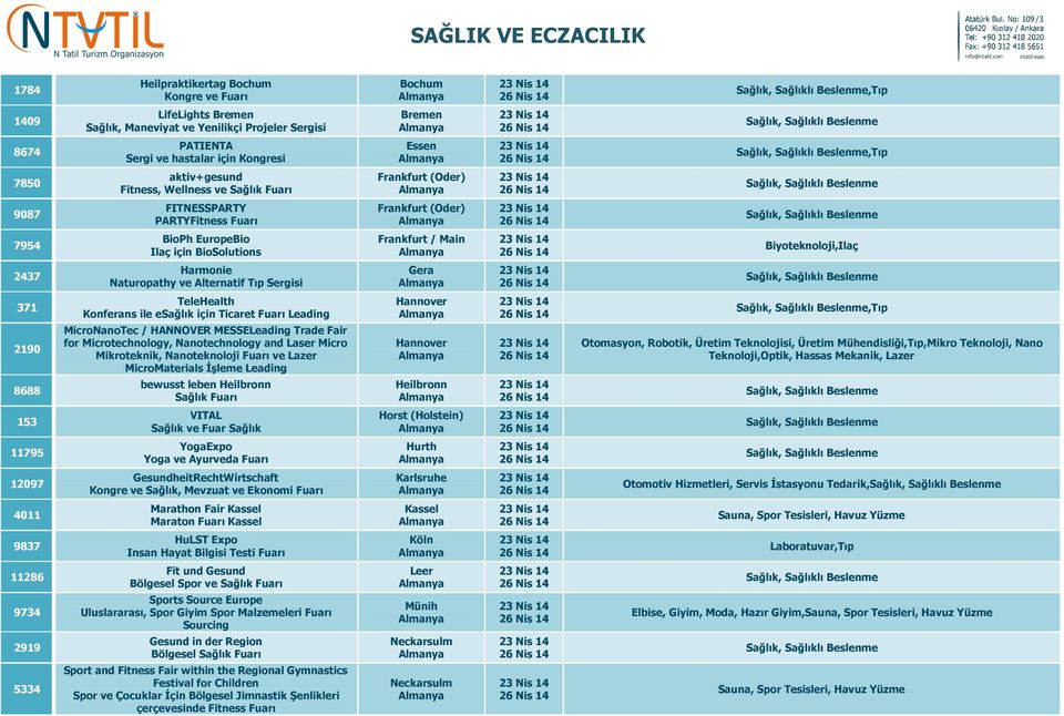 Alternatif si Gera 371 2190 8688 TeleHealth Konferans ile esağlık için Ticaret Fuarı Leading MicroNanoTec / HANNOVER MESSELeading Trade Fair for Microtechnology, Nanotechnology and Laser Micro