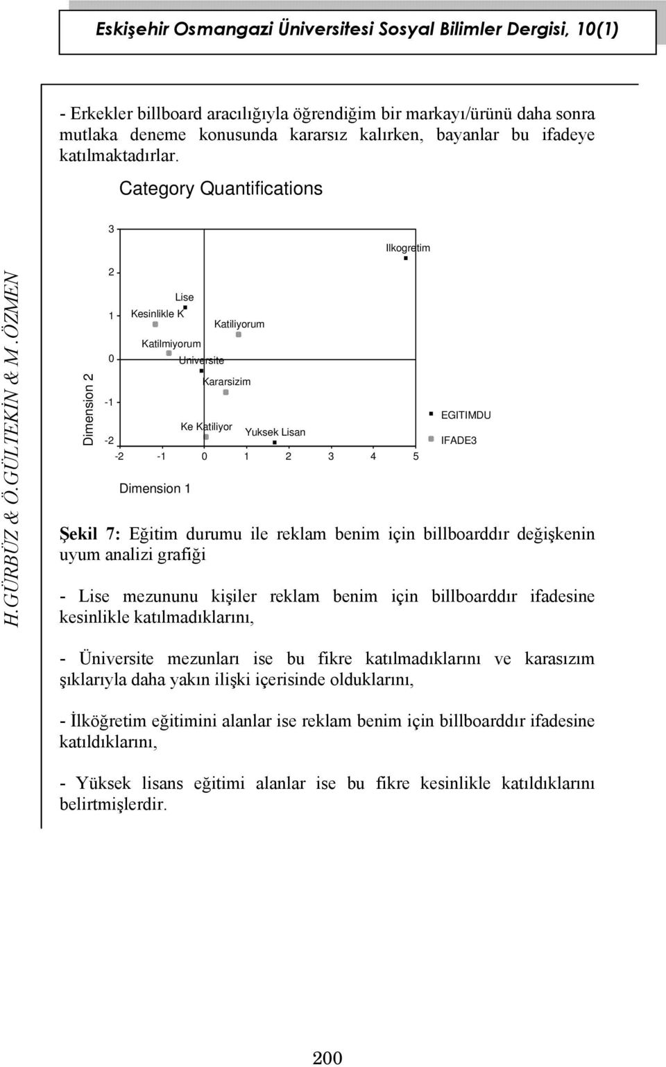 Category Quantifications 3 Ilkogretim Dimension 2 2 1 0-1 -2-2 Kesinlikle K -1 Lise Katilmiyorum Dimension 1 Universite Kararsizim Ke Katiliyor 0 Katiliyorum Yuksek Lisan 1 2 3 4 5 EGITIMDU IFADE3