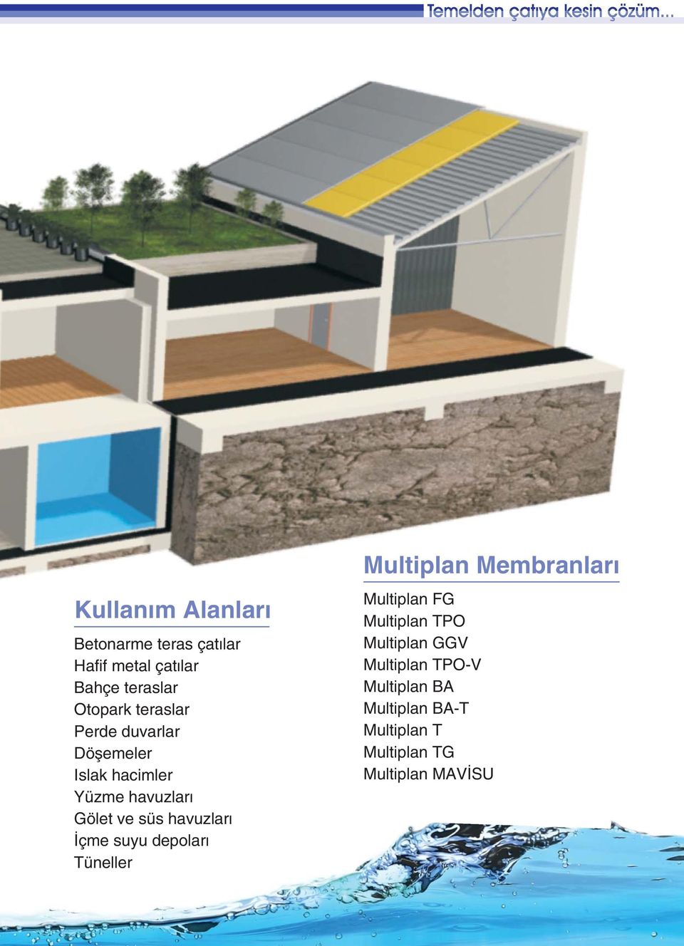 havuzlarý Ýçme suyu depolarý Tüneller Multiplan Membranlarý Multiplan FG Multiplan TPO