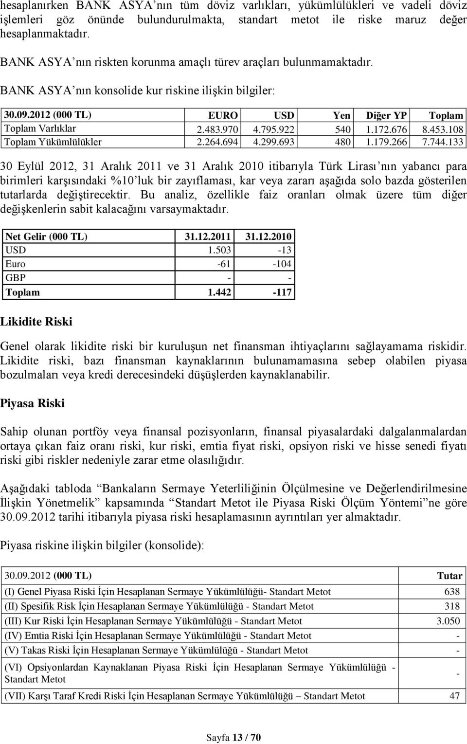 970 4.795.922 540 1.172.676 8.453.108 Toplam Yükümlülükler 2.264.694 4.299.693 480 1.179.266 7.744.