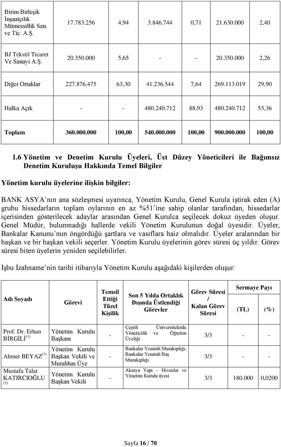 6 Yönetim ve Denetim Kurulu Üyeleri, Üst Düzey Yöneticileri ile Bağımsız Denetim KuruluĢu Hakkında Temel Bilgiler Yönetim kurulu üyelerine iliģkin bilgiler: BANK ASYA nın ana sözleģmesi uyarınca,