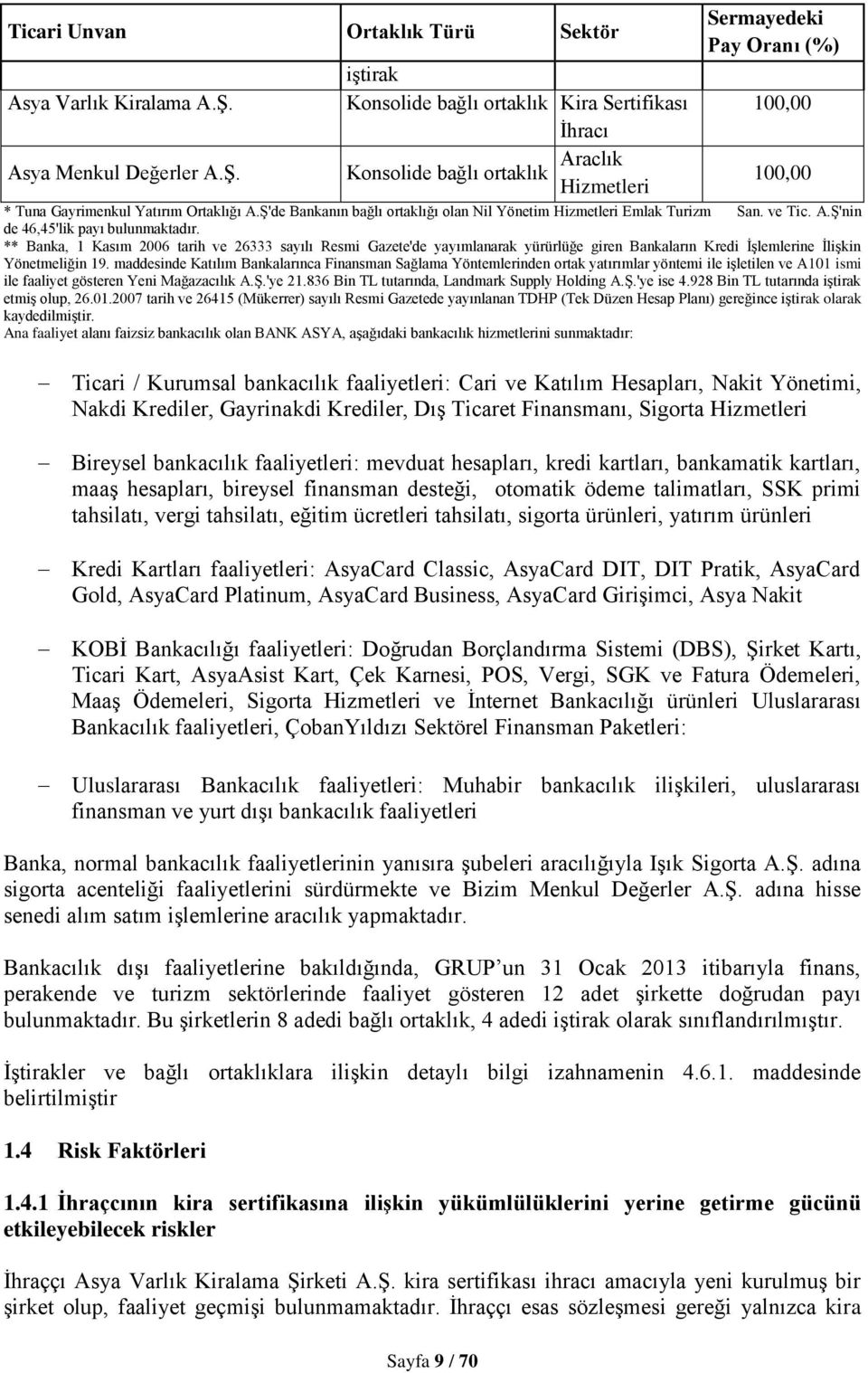 iģtirak Konsolide bağlı ortaklık Kira Sertifikası Ġhracı Konsolide bağlı ortaklık Araclık Hizmetleri Sermayedeki Pay Oranı (%) 100,00 100,00 * Tuna Gayrimenkul Yatırım Ortaklığı A.