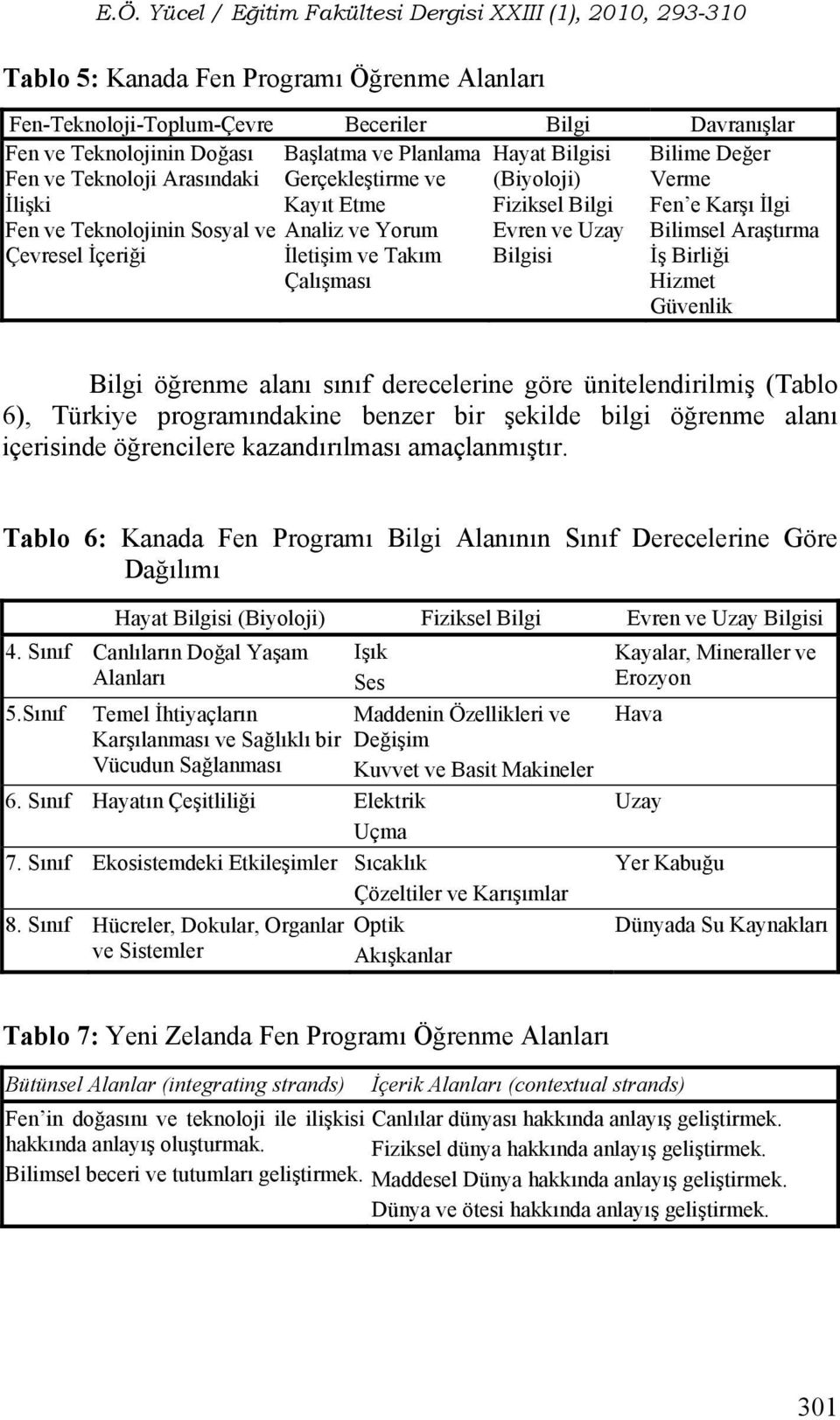 Takım Çalışması Bilgisi İş Birliği Hizmet Güvenlik Bilgi öğrenme alanı sınıf derecelerine göre ünitelendirilmiş (Tablo 6), Türkiye programındakine benzer bir şekilde bilgi öğrenme alanı içerisinde