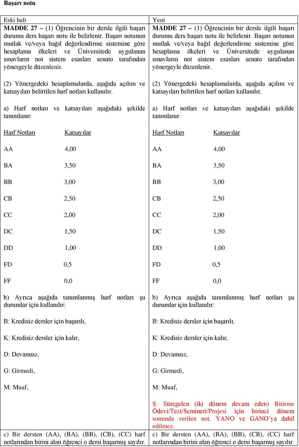 (2) Yönergedeki hesaplamalarda, aşağıda açılım ve katsayıları belirtilen harf notları kullanılır.