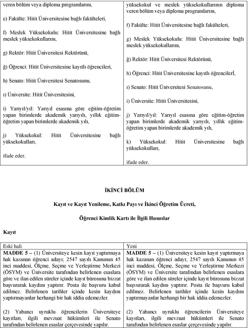 yapan birimlerde akademik yarıyılı, yıllık eğitimöğretim yapan birimlerde akademik yılı, j) Yüksekokul: Hitit Üniversitesine bağlı yüksekokulları, ifade eder.