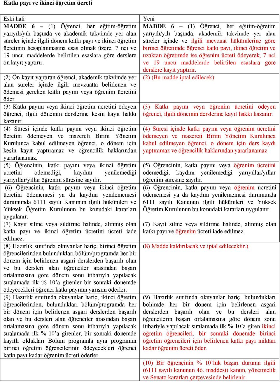 (2) Ön kayıt yaptıran öğrenci, akademik takvimde yer alan süreler içinde ilgili mevzuatta belirlenen ve ödemesi gereken katkı payını veya öğrenim ücretini öder.