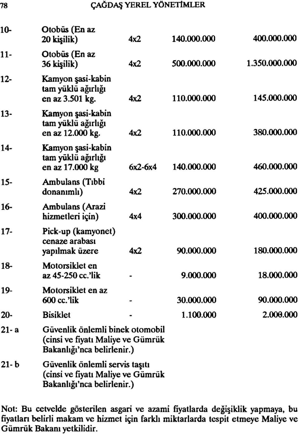 000,000 18- Motorsiklet en az 45-250 cc.'lik 9.000.000 19- Motorsiklet en az 600 cc,'lik 30.000,000 20- Bisiklet 1.100.