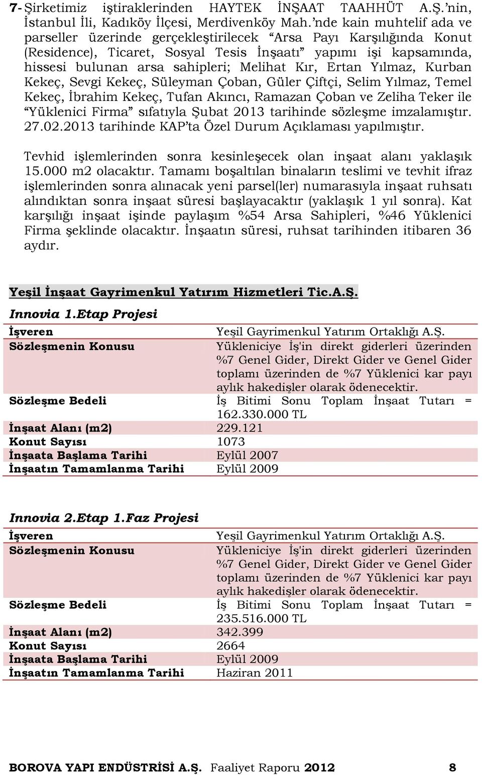 Kır, Ertan Yılmaz, Kurban Kekeç, Sevgi Kekeç, Süleyman Çoban, Güler Çiftçi, Selim Yılmaz, Temel Kekeç, İbrahim Kekeç, Tufan Akıncı, Ramazan Çoban ve Zeliha Teker ile Yüklenici Firma sıfatıyla Şubat