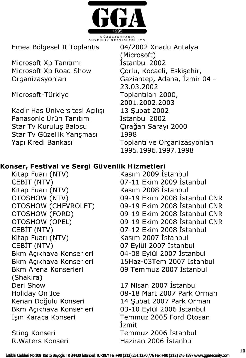 YarıĢması 1998 Yapı Kredi Bankası Toplantı ve Organizasyonları 1995.1996.1997.