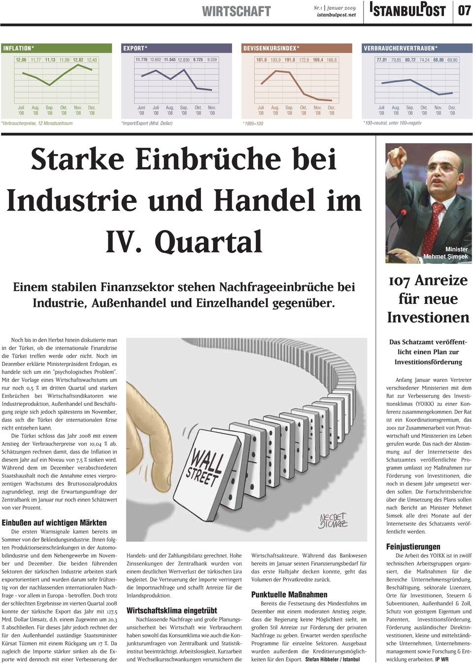 Dollar) *1995=100 *100=neutral, unter 100=negativ Starke Einbrüche bei Industrie und Handel im IV.