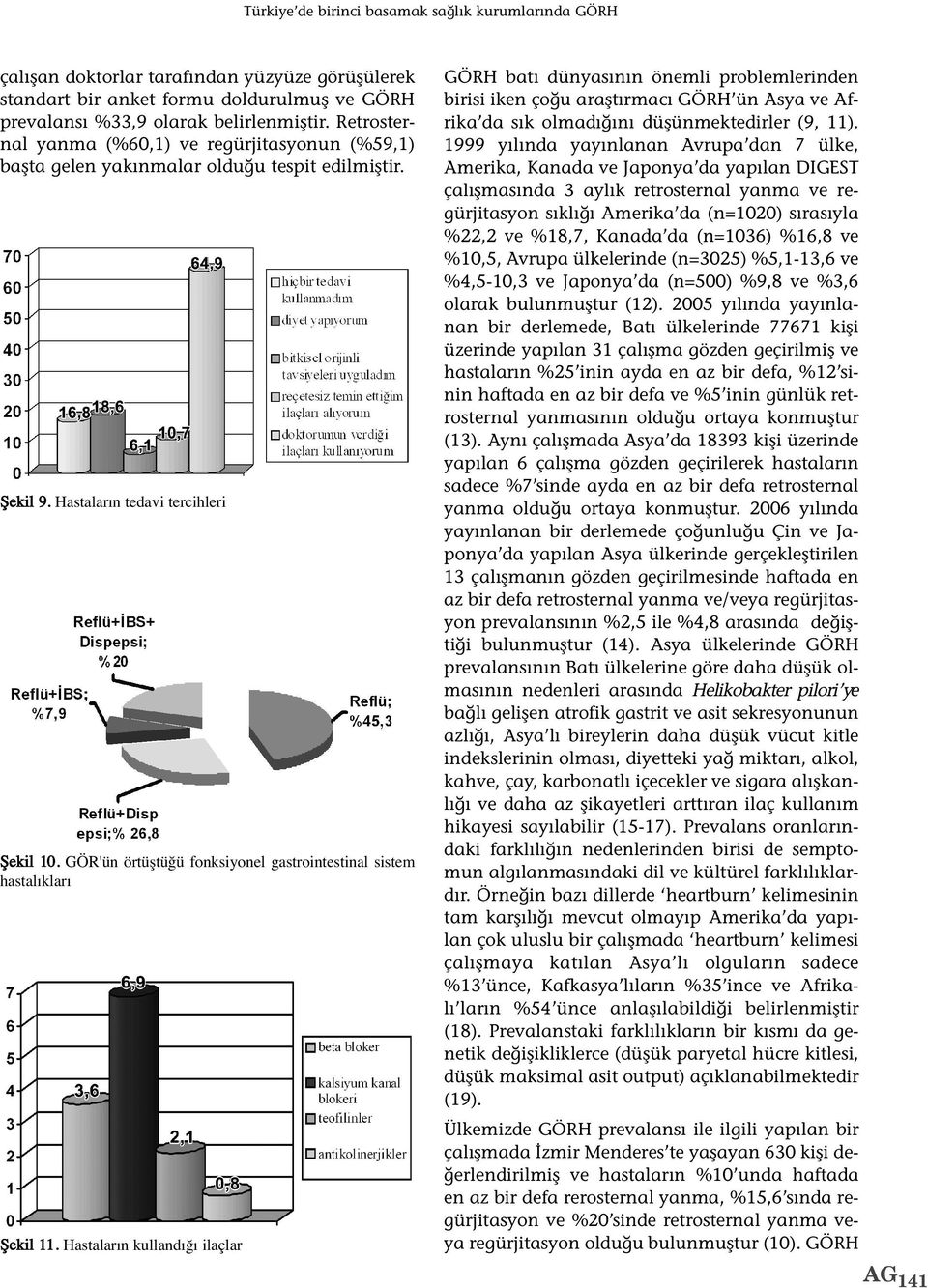 GÖR'ün örtüştüğü fonksiyonel gastrointestinal sistem hastal klar Şekil 11.