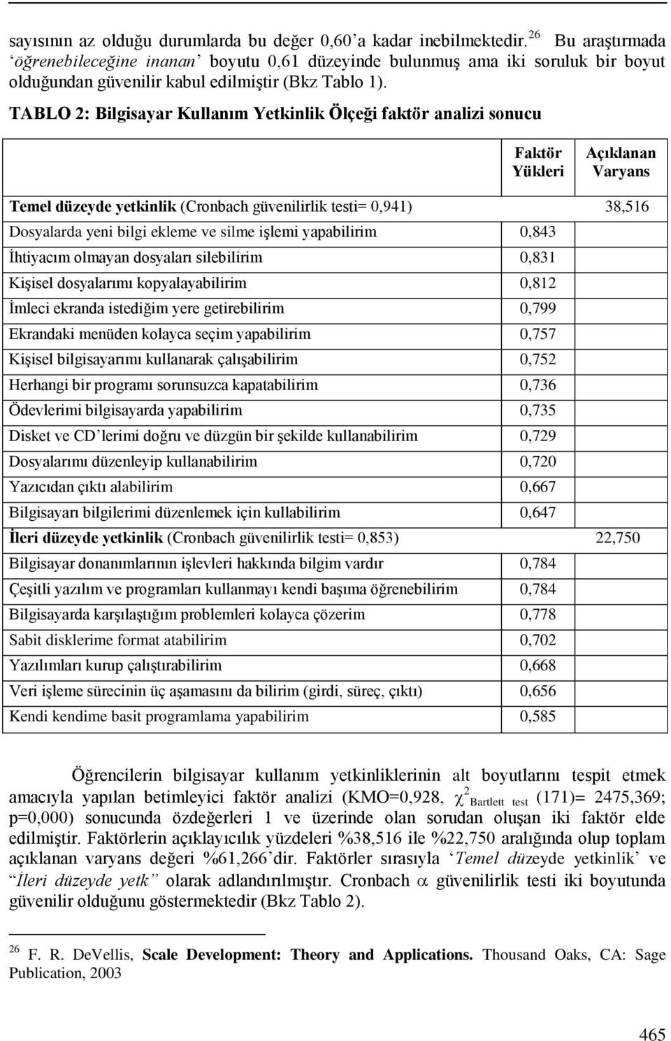 TABLO 2: Bilgisayar Kullanım Yetkinlik Ölçeği faktör analizi sonucu Faktör Yükleri Açıklanan Varyans Temel düzeyde yetkinlik (Cronbach güvenilirlik testi= 0,941) 38,516 Dosyalarda yeni bilgi ekleme