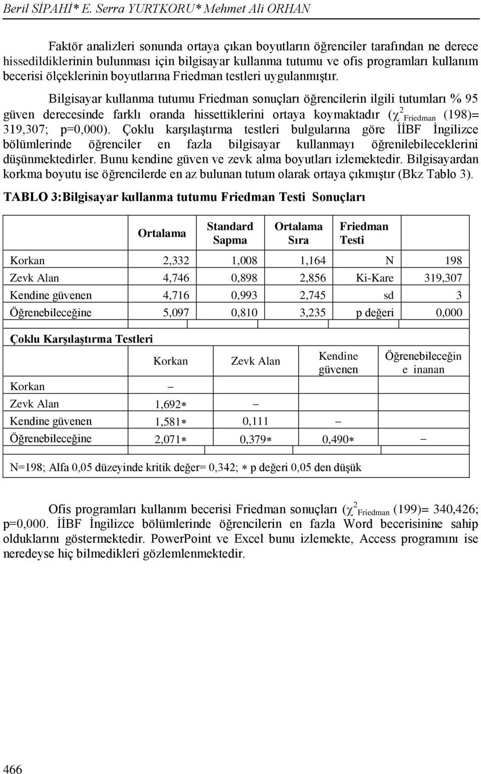 kullanım becerisi ölçeklerinin boyutlarına Friedman testleri uygulanmıştır.