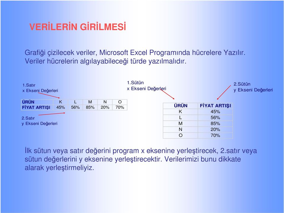 Sütün y Ekseni Deerleri ÜRÜN K L M N O FYAT ARTII 45% 56% 85% 20% 70% 2.