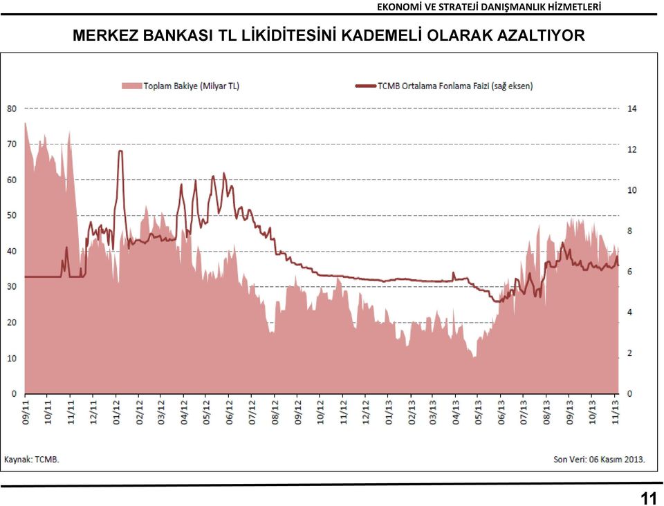 LİKİDİTESİNİ