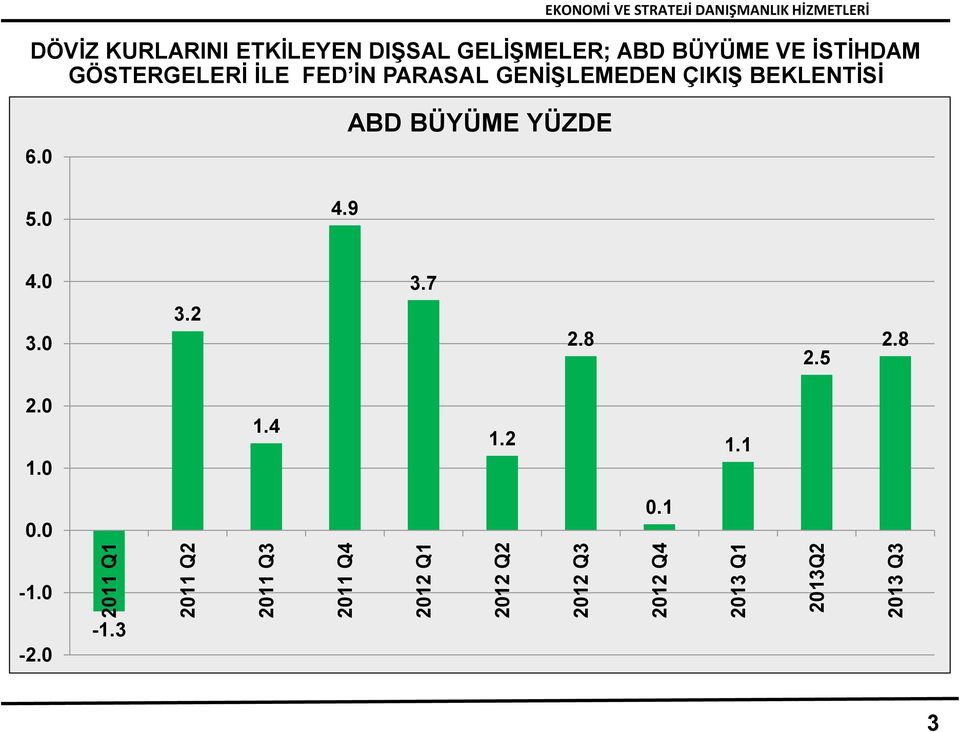 GÖSTERGELERİ İLE FED İN PARASAL GENİŞLEMEDEN ÇIKIŞ BEKLENTİSİ 6.0 5.