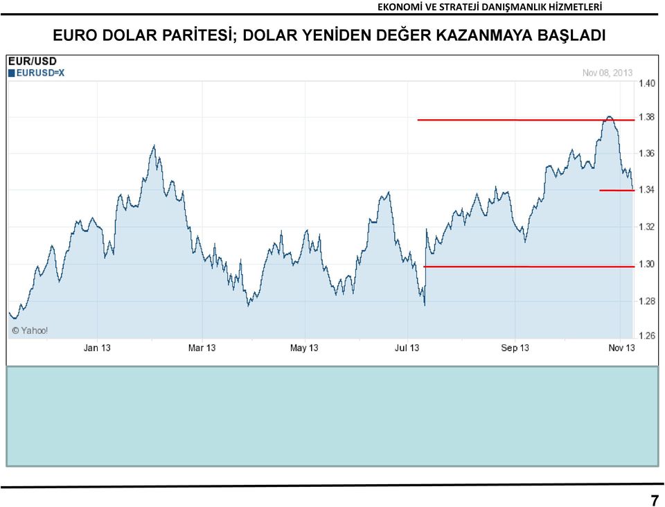 DOLAR YENİDEN