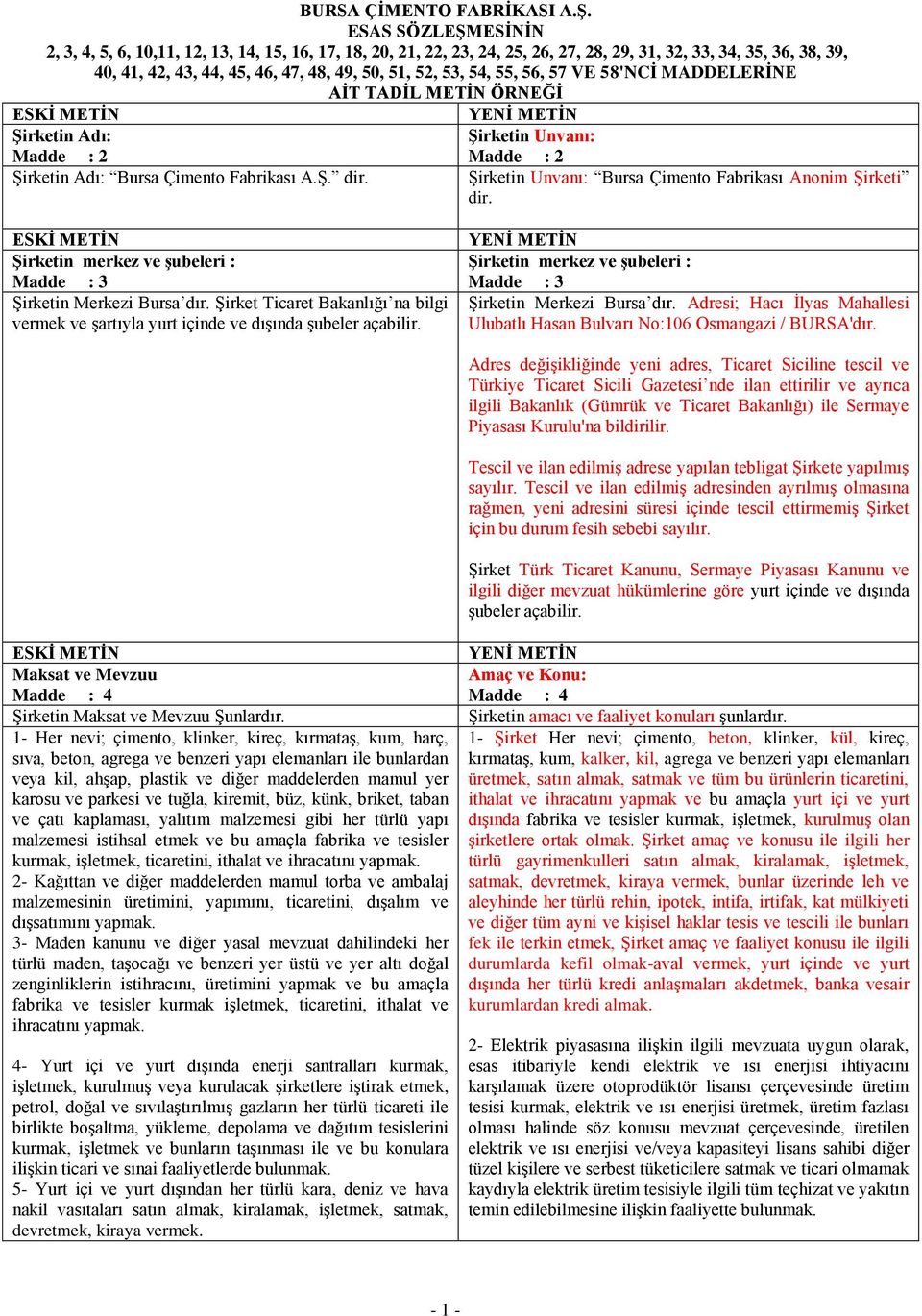 54, 55, 56, 57 VE 58'NCİ MADDELERİNE AİT TADİL METİN ÖRNEĞİ Şirketin Adı: Şirketin Unvanı: Madde : 2 Madde : 2 Şirketin Adı: Bursa Çimento Fabrikası A.Ş. dir.
