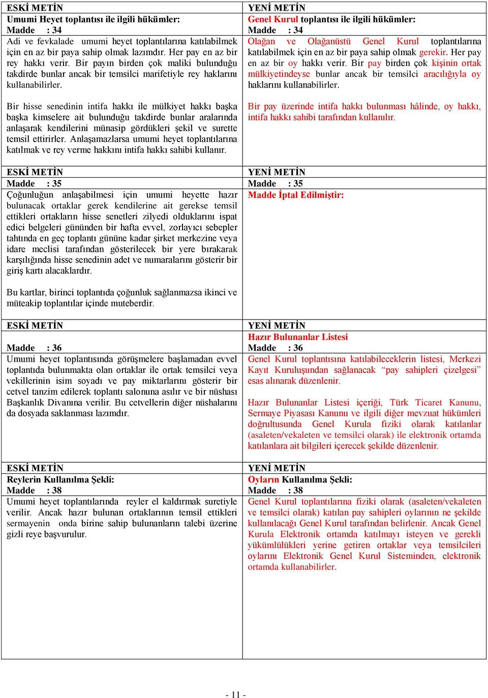 Bir payın birden çok maliki bulunduğu takdirde bunlar ancak bir temsilci marifetiyle rey haklarını kullanabilirler. katılabilmek için en az bir paya sahip olmak gerekir.