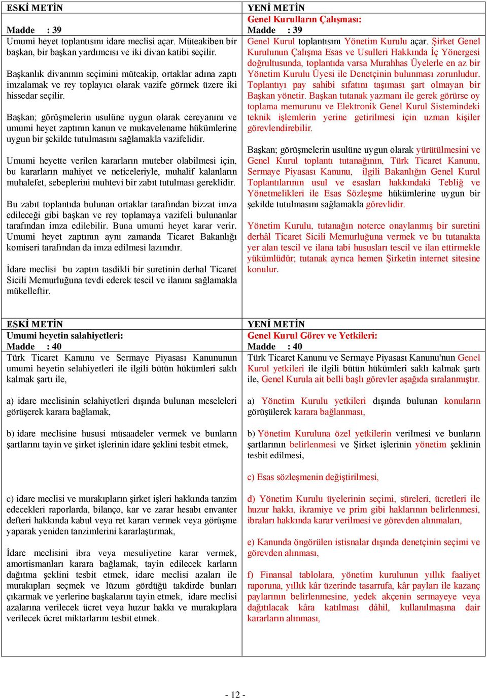 Başkan; görüşmelerin usulüne uygun olarak cereyanını ve umumi heyet zaptının kanun ve mukavelename hükümlerine uygun bir şekilde tutulmasını sağlamakla vazifelidir.