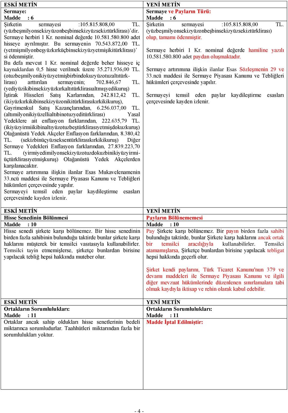 nominal değerde beher hisseye iç kaynaklardan 0,5 hisse verilmek üzere 35.271.936,00 TL. (otuzbeşmilyonikiyüzyetmişbirbindokuzyüzotuzaltıtürklirası) arttırılan sermayenin; 702.846,67 TL.