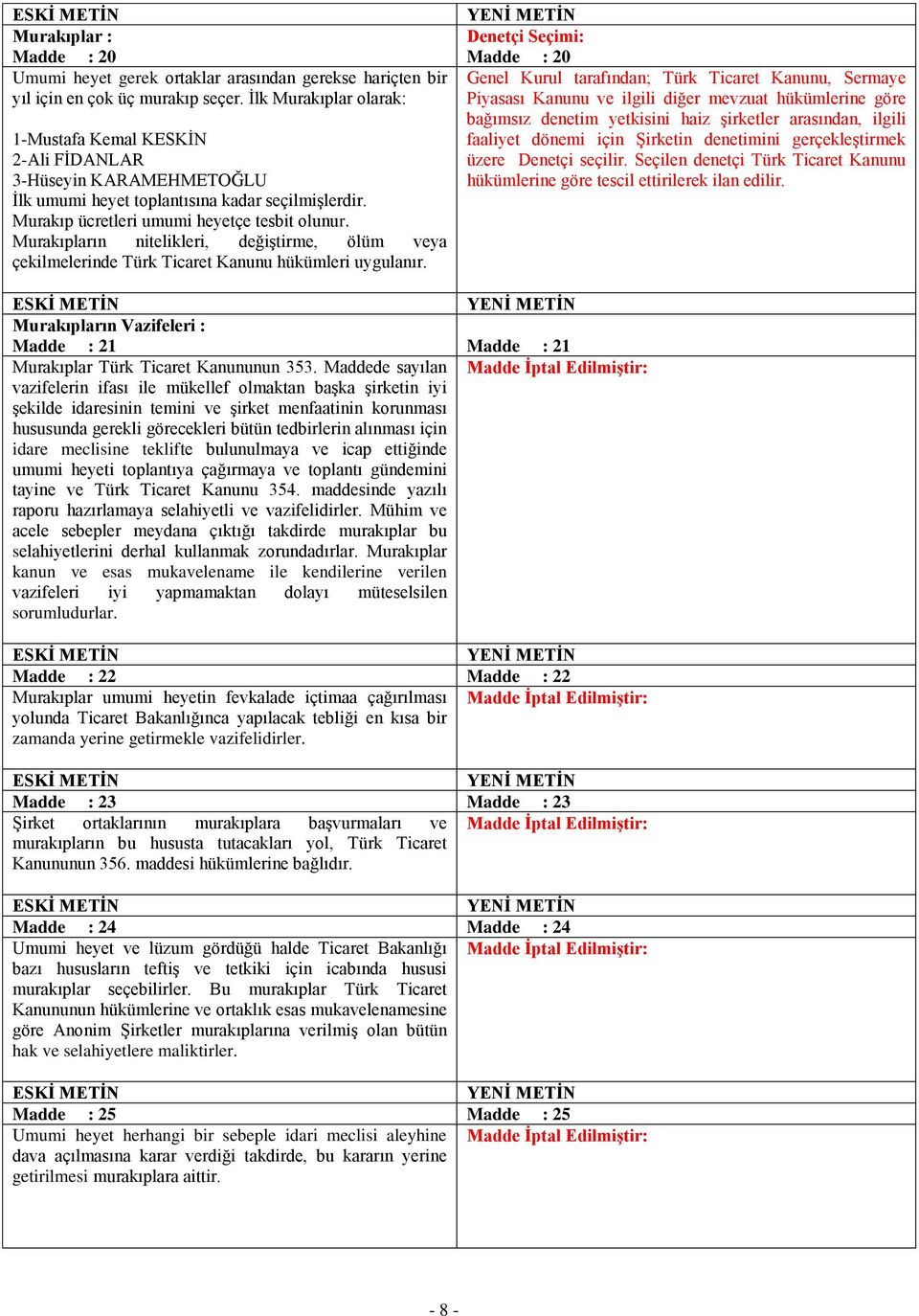 Murakıpların nitelikleri, değiştirme, ölüm veya çekilmelerinde Türk Ticaret Kanunu hükümleri uygulanır. Murakıpların Vazifeleri : Madde : 21 Madde : 21 Murakıplar Türk Ticaret Kanununun 353.