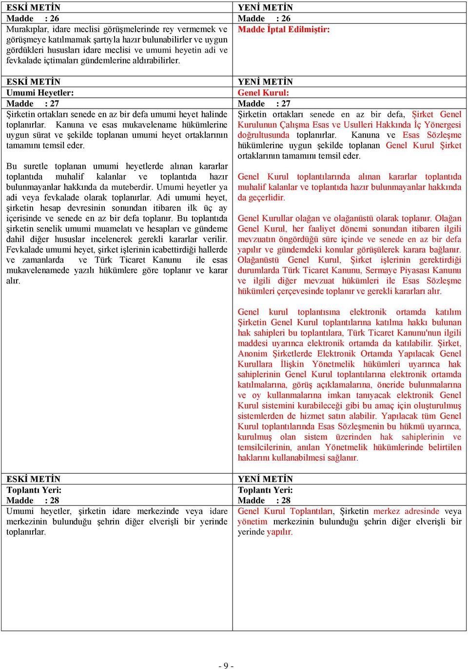 Umumi Heyetler: Genel Kurul: Madde : 27 Madde : 27 Şirketin ortakları senede en az bir defa umumi heyet halinde Şirketin ortakları senede en az bir defa, Şirket Genel toplanırlar.