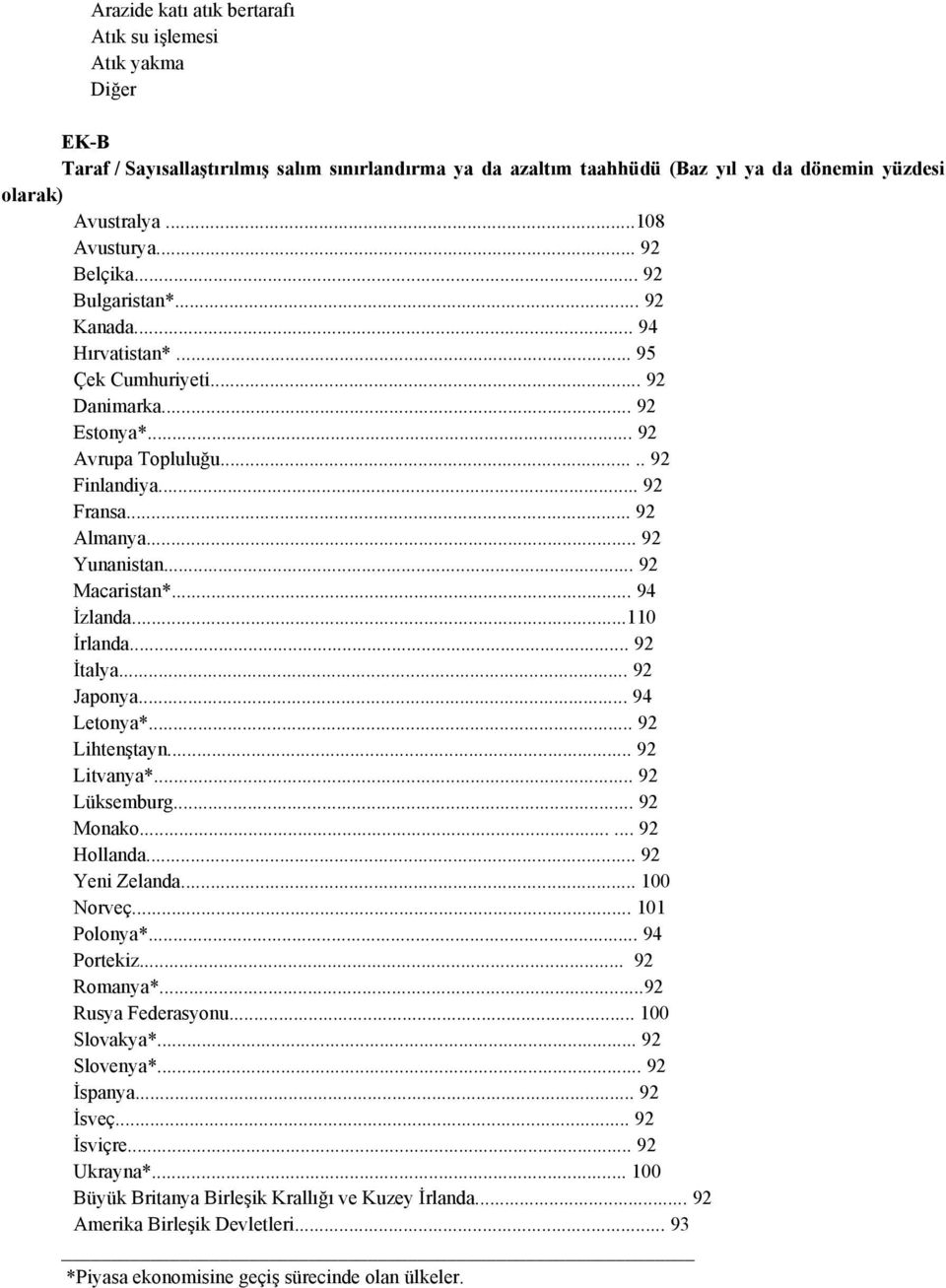 .. 92 Almanya... 92 Yunanistan... 92 Macaristan*... 94 İzlanda...110 İrlanda... 92 İtalya... 92 Japonya... 94 Letonya*... 92 Lihtenştayn... 92 Litvanya*... 92 Lüksemburg... 92 Monako...... 92 Hollanda.