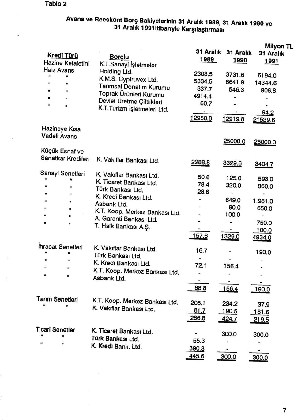 K.M.S. Cypfruvex Ltd. Tar ımsal Donat ım Kurumu Toprak Ürünleri Kurumu Devlet Üretme Çiftlikleri K.T.Turizm i şletmeleri Ltd. K. Vak ıflar Bankas ı Ltd. K. Vak ıflar Bankas ı Ltd. K. Ticaret Bankas ı Ltd.