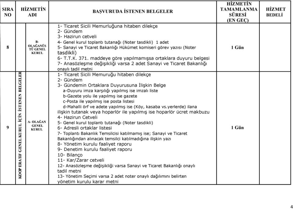 maddeye göre yapılmamışsa ortaklara duyuru belgesi 7- Anasözleşme değişikliği varsa 2 adet Sanayi ve Ticaret Bakanlığı onaylı tadil metni 1- Ticaret Sicili Memuruğu hitaben dilekçe 2- Gündem 3-