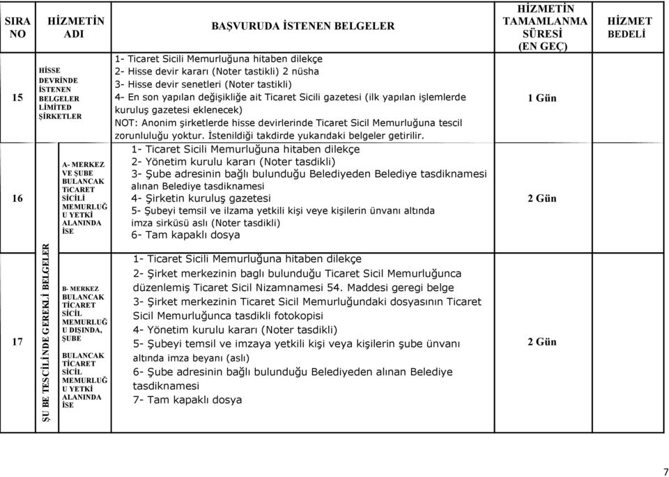 tescil zorunluluğu yoktur. Đstenildiği takdirde yukarıdaki belgeler getirilir.